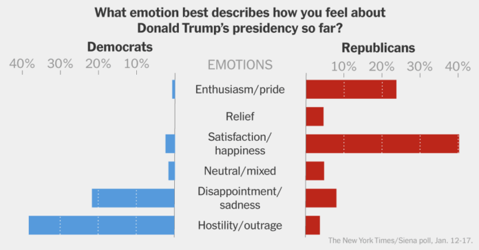 the-emotions-president-trump-evokes