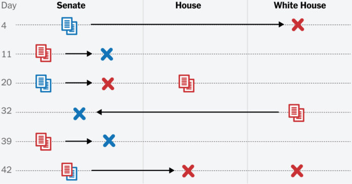 8-weeks-of-failed-dhs.-shutdown-negotiations-in-1-chart
