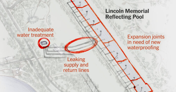 see-the-reflecting-pool’s-problems-that-trump’s-renovations-may-not-fix