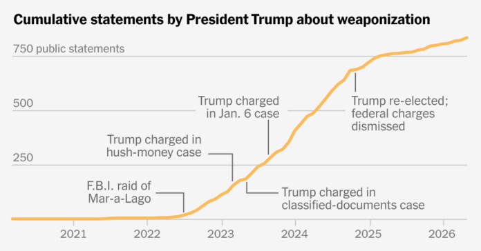 when-trump-talks-about-victims-of-‘weaponization,’-who-is-he-talking-about?