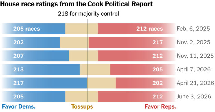 the-tug-of-war-for-control-of-the-house-in-2026’s-midterm-elections